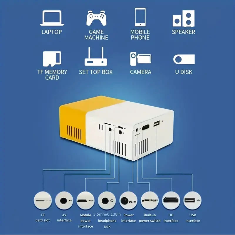 ultra high definition projecto - огляд і ціна Home Cinema Compact