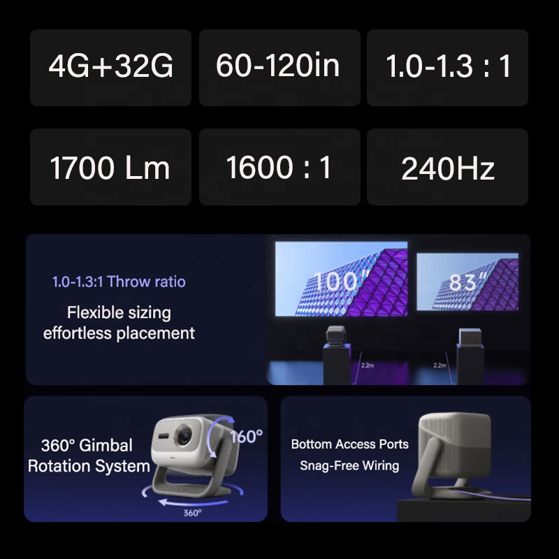 NEW ProjectorN3 4K Tri-Laser P - огляд і ціна Home Cinema Laser Projector