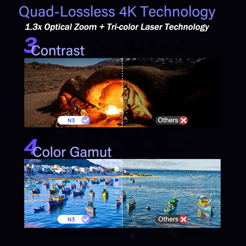 NEW ProjectorN3 4K Tri-Laser P - огляд і ціна Home Cinema Laser Projector