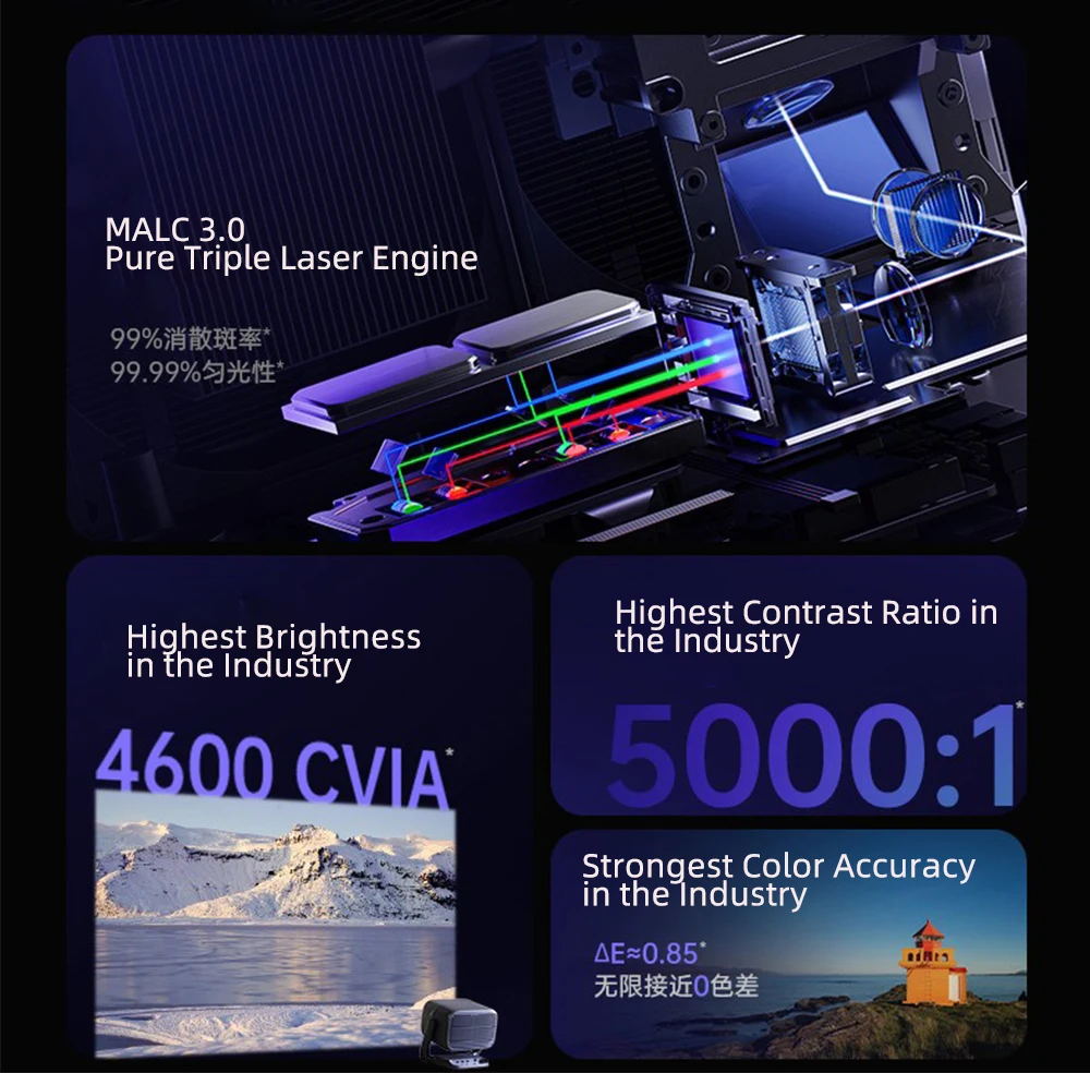 JMGO N3 Ultra Max MALC 3.0 Tri - огляд і ціна Home Cinema Laser Projector