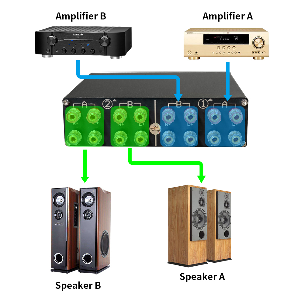 Speaker Switch Selector, 2 Amp - огляд і ціна Home Cinema Speaker System