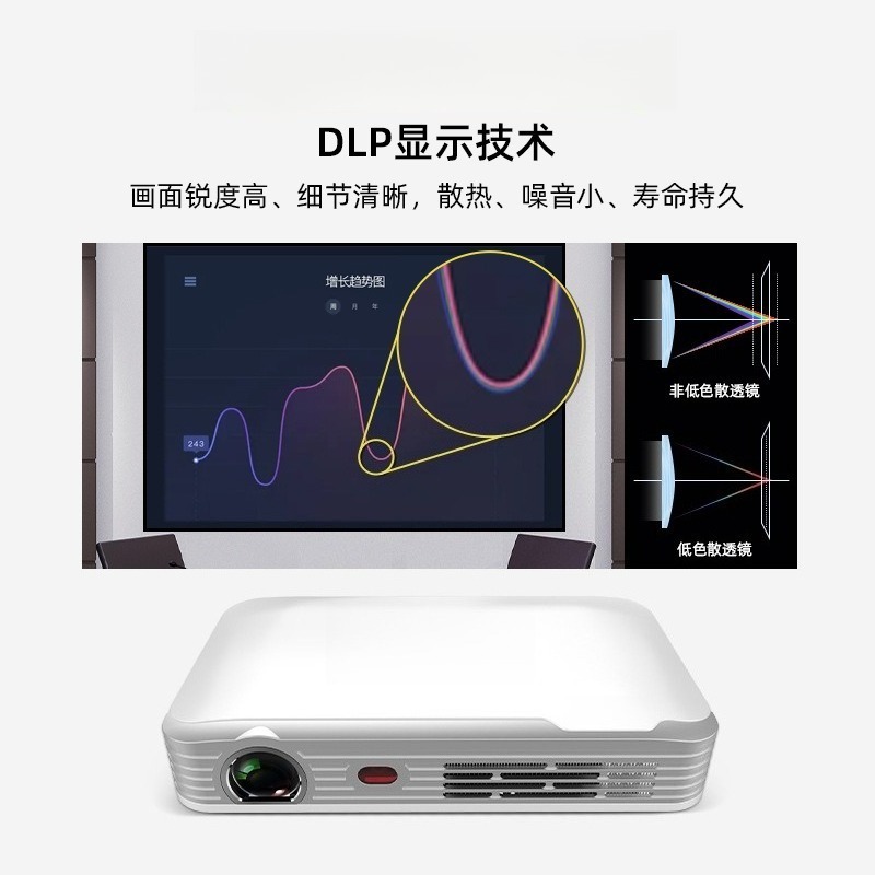 Portable HD Mini Projector for - огляд і ціна Home Cinema Compact